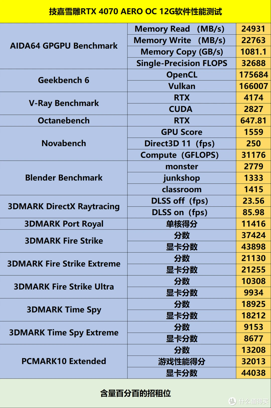 GT340显卡性能及DirectX11支持解析：图形应用与游戏发展趋势深度剖析  第2张