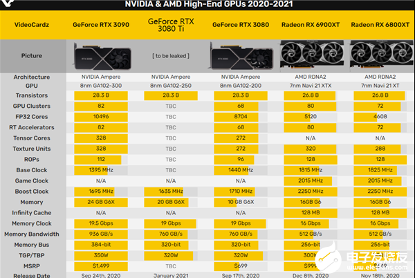 如何选择适合GT7游戏的显卡：性能与价格并重，NVIDIA与AMD对比分析  第3张
