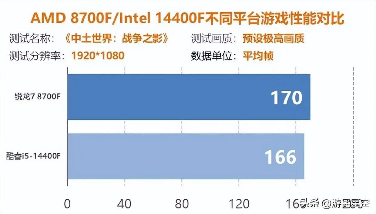 2000元游戏电脑主机配置详解：CPU、GPU与内存如何影响游戏性能？  第3张