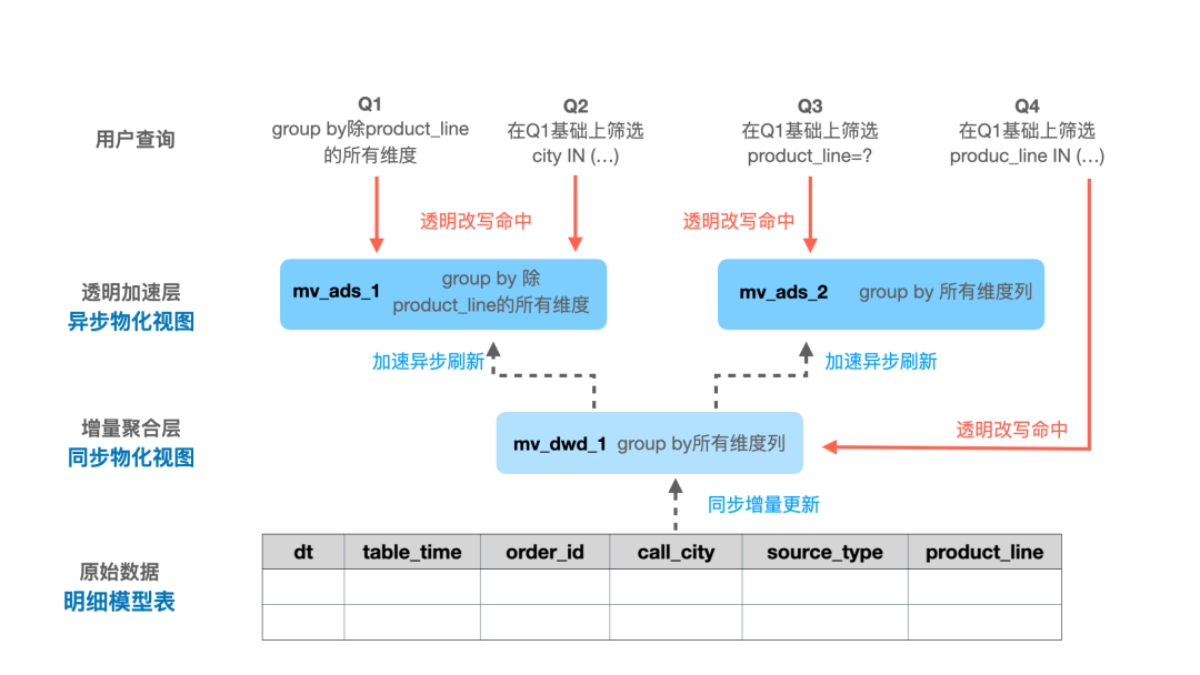 深度剖析安卓系统的粘贴功能：原理、应用场景与优化策略详解  第4张