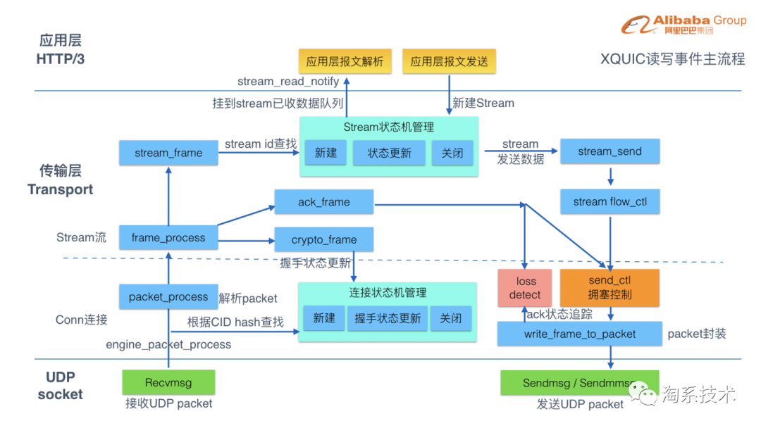 深度剖析安卓系统的粘贴功能：原理、应用场景与优化策略详解  第6张