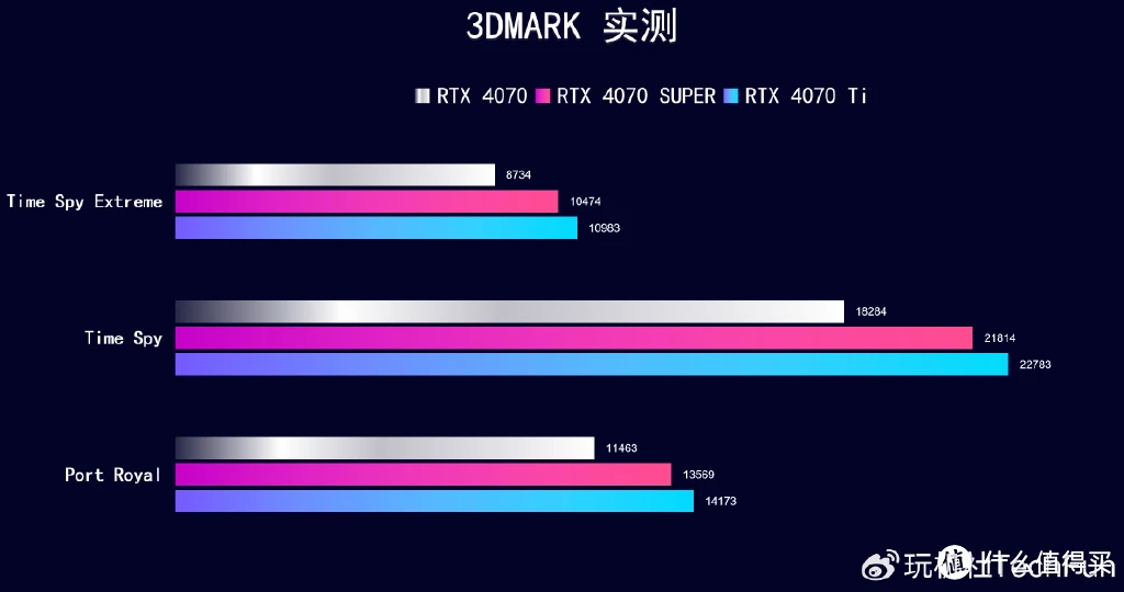 NVIDIA GeForce GT525显卡性能解析：深度评测与实际表现对比  第5张