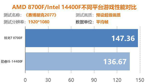 现代游戏机配置详解：处理器、显卡、内存、储存及特色功能全面解析  第3张