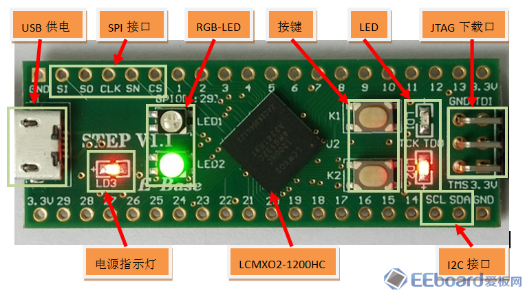 iram ddr IRAMDDR：嵌入式RAM与DDR内存融合的顶尖科技，提升计算机性能与稳定性  第8张