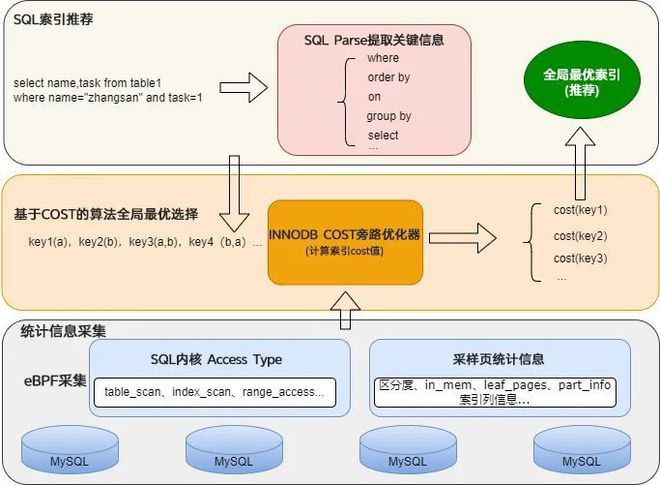 如何选择合适的电脑主机及零配件：购买、安装与性能优化全指南  第3张