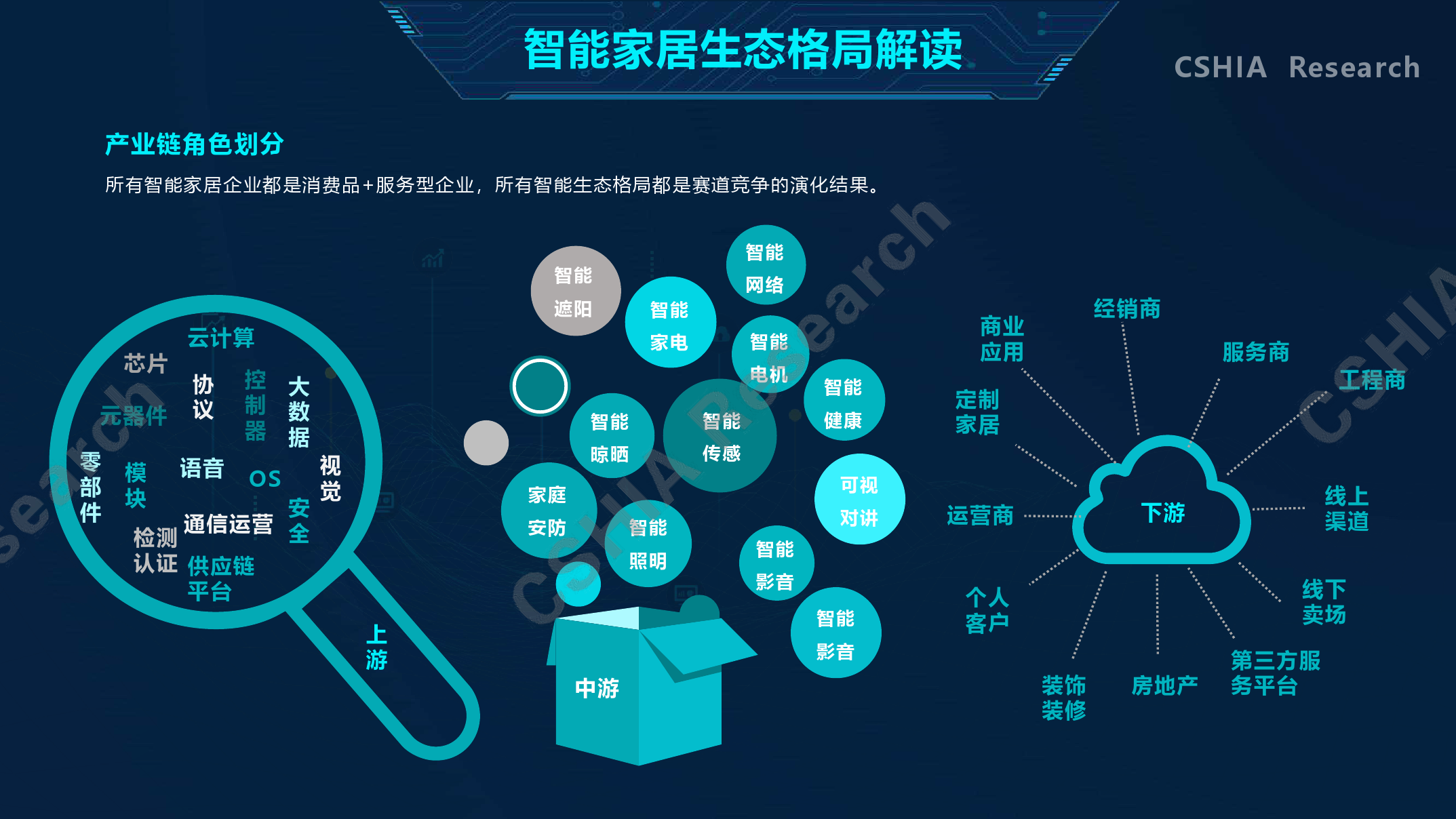 小爱同学智能家居产品演进：深度解析与未来发展趋势  第2张