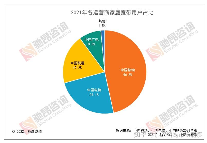 深度解析：5G家庭网络的重要性、应用与未来趋势，革新日常生活体验  第8张