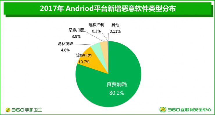 安卓系统服务安全：对抗病毒与恶意软件的挑战与应对策略  第4张