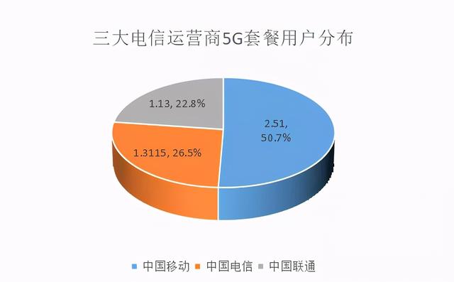哪个5g网络快 5G网络：深度解析哪款运营商的速度与稳定性更胜一筹  第6张