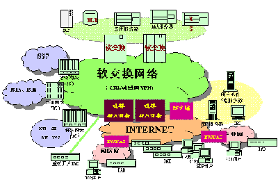 ddr qos 深度解析DDRQoS技术：优化网络性能与资源利用的关键  第5张