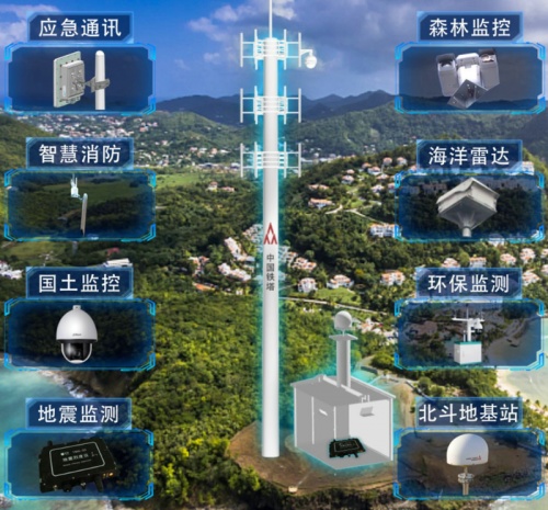 成都铁塔5G网络：连接未来的纽带，引领智慧城市新时代  第7张