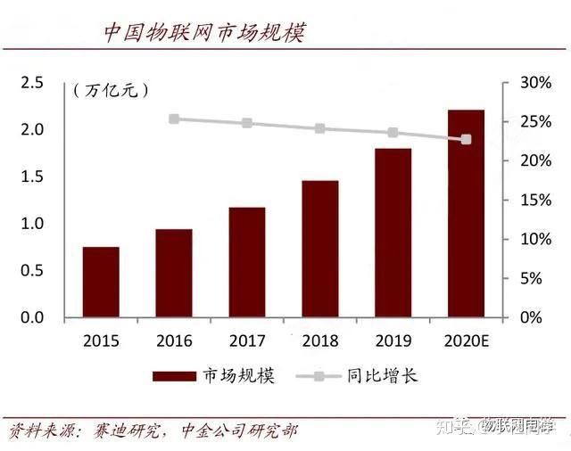 5G网络引领数字化时代：影响制造业、医疗服务和交通运输的深度解析  第3张