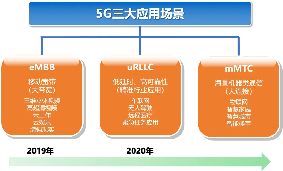 佛山5G网络建设全面覆盖，助力智慧城市发展迈出坚实步伐  第3张