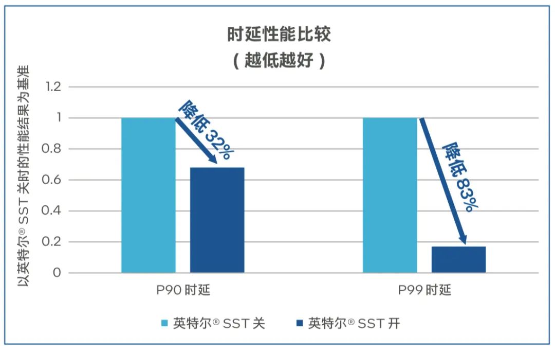 DDR31600：揭秘卓越性能的计算机内存规范及其发展历程  第3张