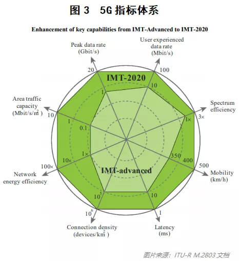 深度解读5G网络：从基础原理到未来影响，揭秘其高效快捷的网络连接需求  第5张