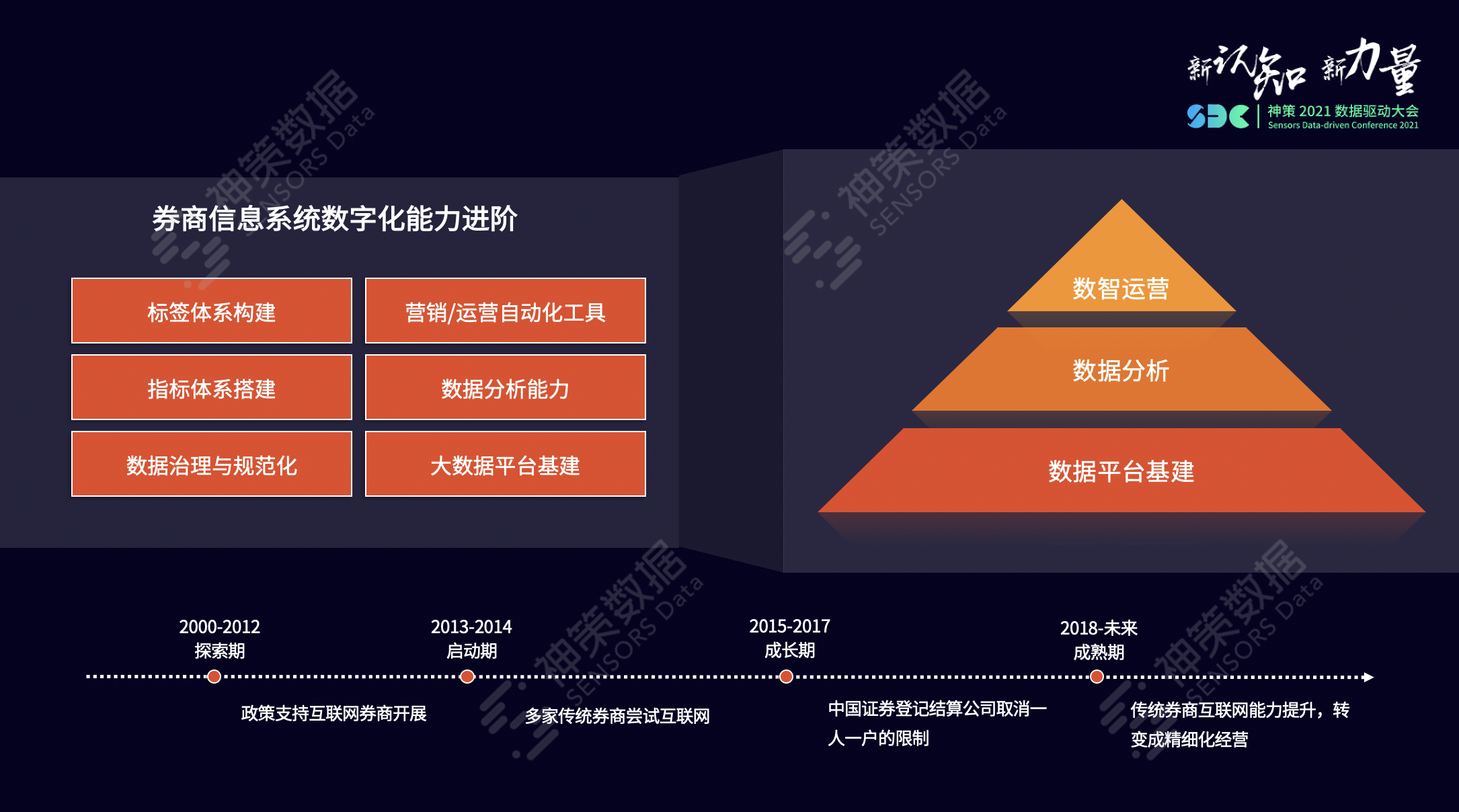 探索数字化时代下DDR数据传输的基本原理与未来发展趋势  第2张