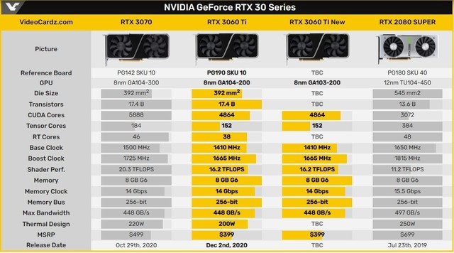 深度剖析NVIDIA GT1080Ti显卡：性能、游戏体验与未来发展方向全面解读  第8张