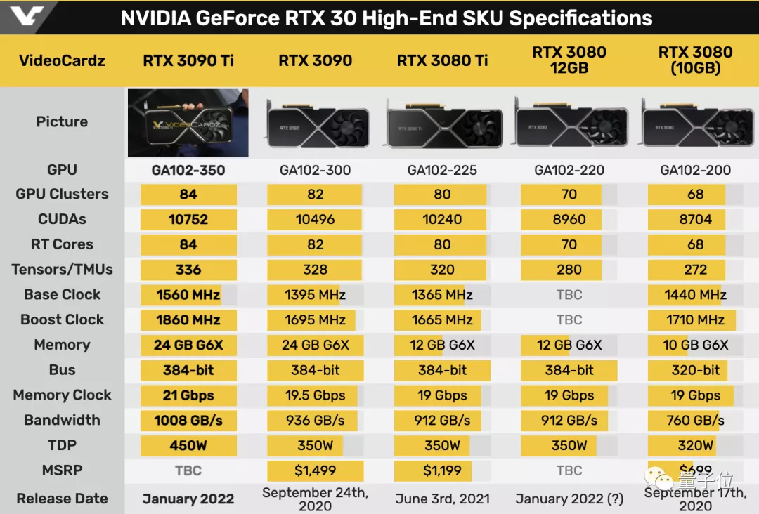 深度剖析NVIDIA GT1080Ti显卡：性能、游戏体验与未来发展方向全面解读  第9张