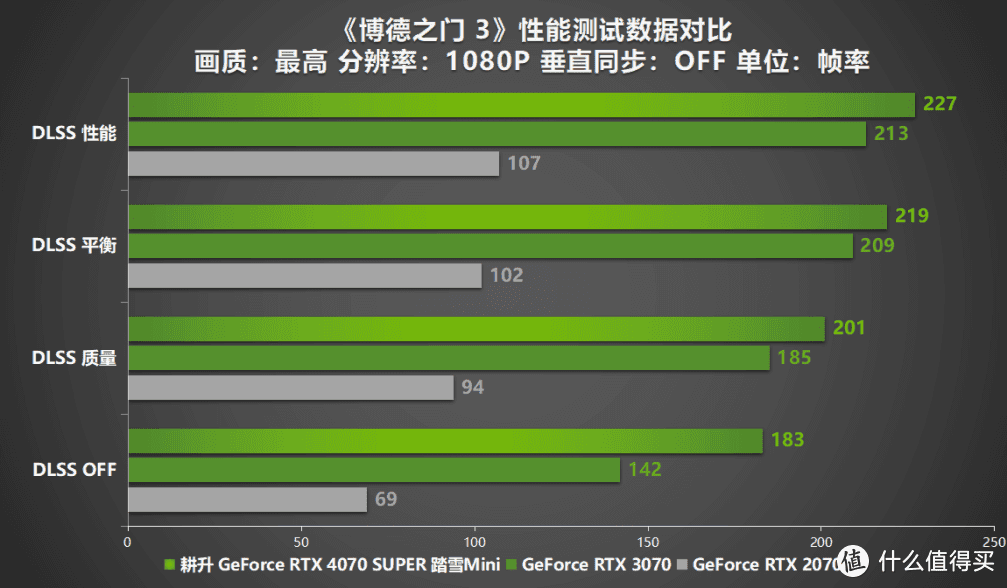 NVIDIA GT显卡：性能、价格与选购建议，助你轻松选购最适合的显卡  第5张