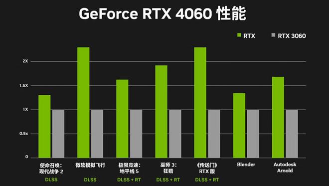 NVIDIA GT显卡：性能、价格与选购建议，助你轻松选购最适合的显卡  第6张