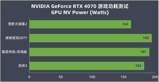 NVIDIA GT显卡：性能、价格与选购建议，助你轻松选购最适合的显卡  第10张