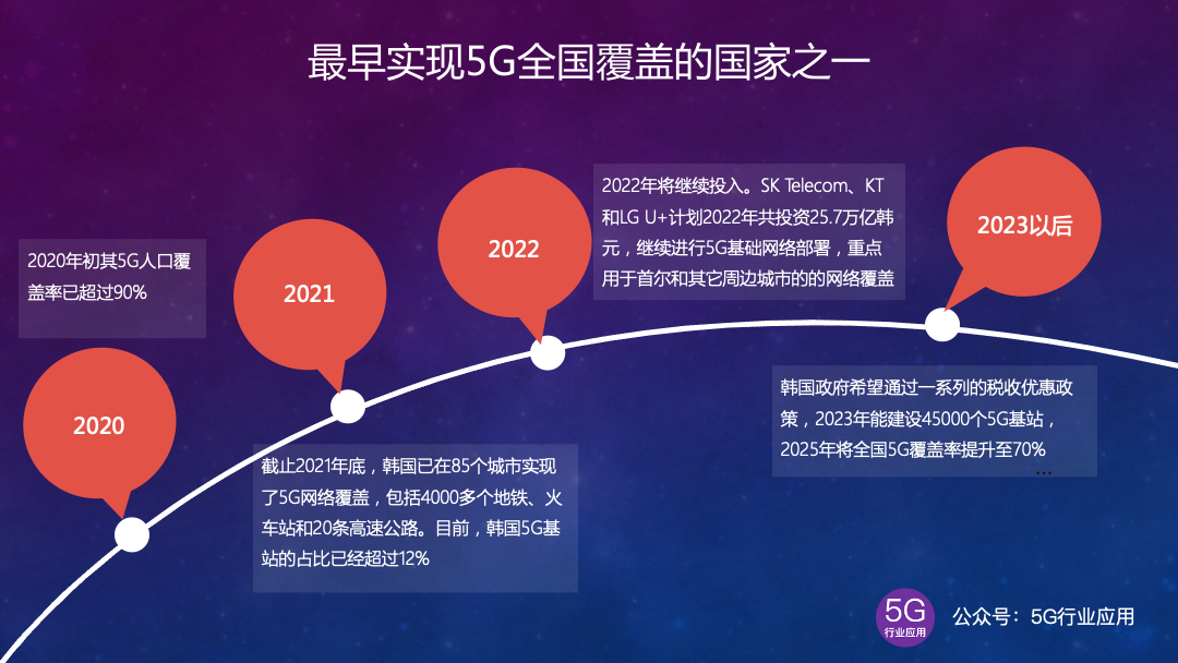 中瑞5G网络合作：机遇与挑战的全面解析，技术、经济、政治多方位深度探讨  第2张