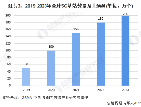 5G私有网络：全球发展概况与前瞻展望，科技巨变中的关键角色  第5张