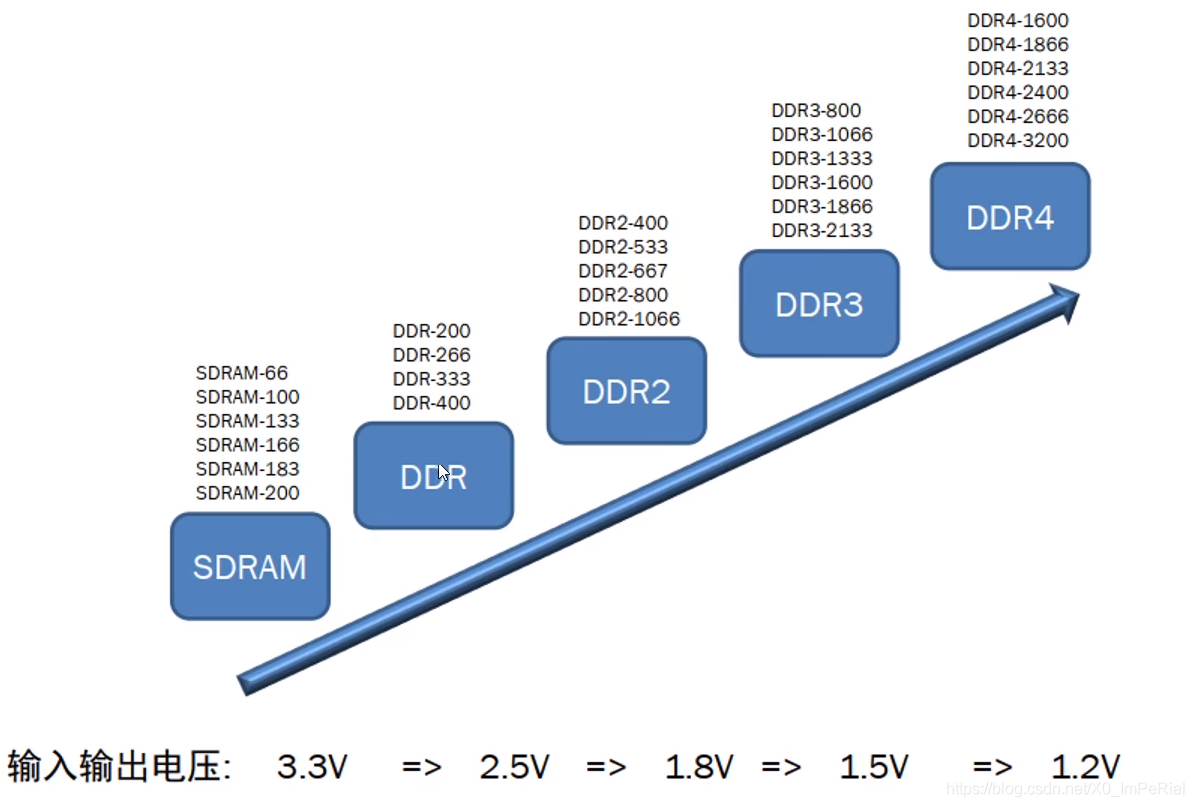 ddr 模型 深度解析DDR模型：内涵、运用及未来展望，解决高维数据分析难题  第1张
