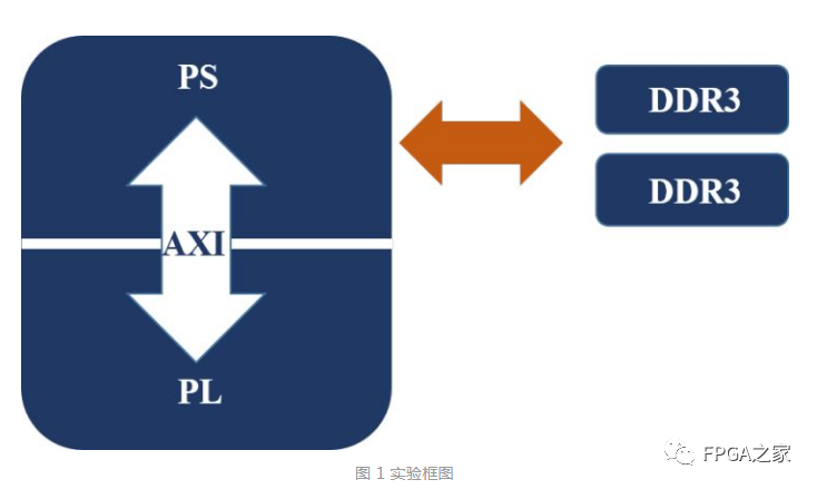 ddr 模型 深度解析DDR模型：内涵、运用及未来展望，解决高维数据分析难题  第4张