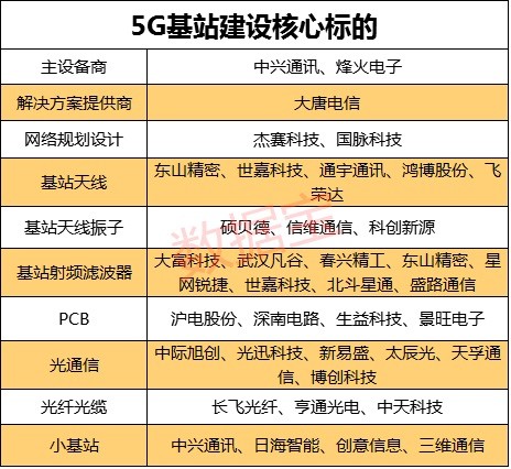 中兴通讯5G网络试验：技术突破与产业引领的全面分析  第2张