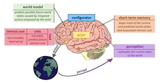 深度探讨计算机主机系统设计：架构、性能优化与安全防护  第5张