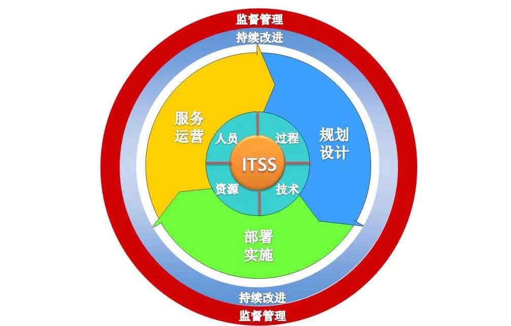 深度剖析7300GT白金版：技术特性、性能表现与未来发展方向  第8张