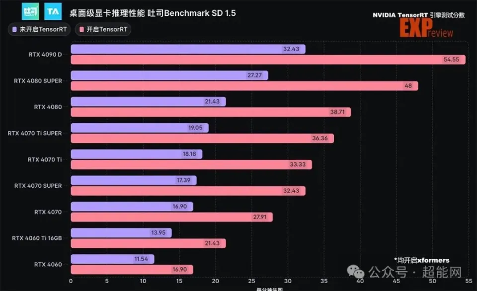 深度解析显卡的实质性价值及在计算机系统中的关键性位置  第2张