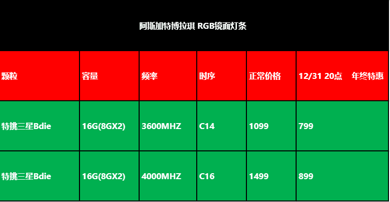 DDR4与DDR5内存性能评析：频率、带宽与能耗对比及趋势分析  第5张