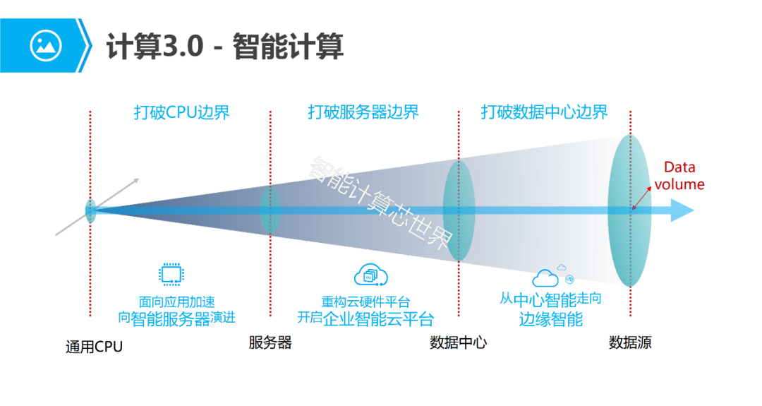 深度剖析I3豪华电脑：硬件架构、性能特性、应用场景及未来趋势  第7张