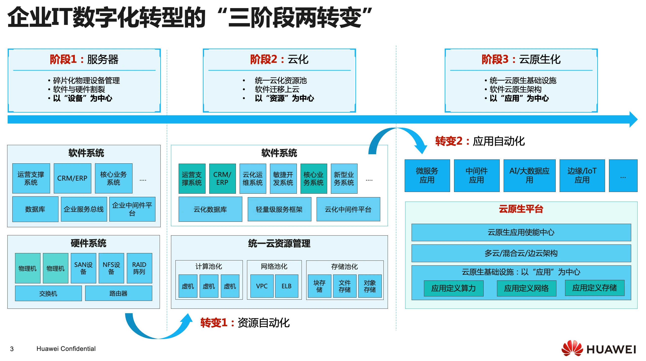 深度剖析I3豪华电脑：硬件架构、性能特性、应用场景及未来趋势  第9张