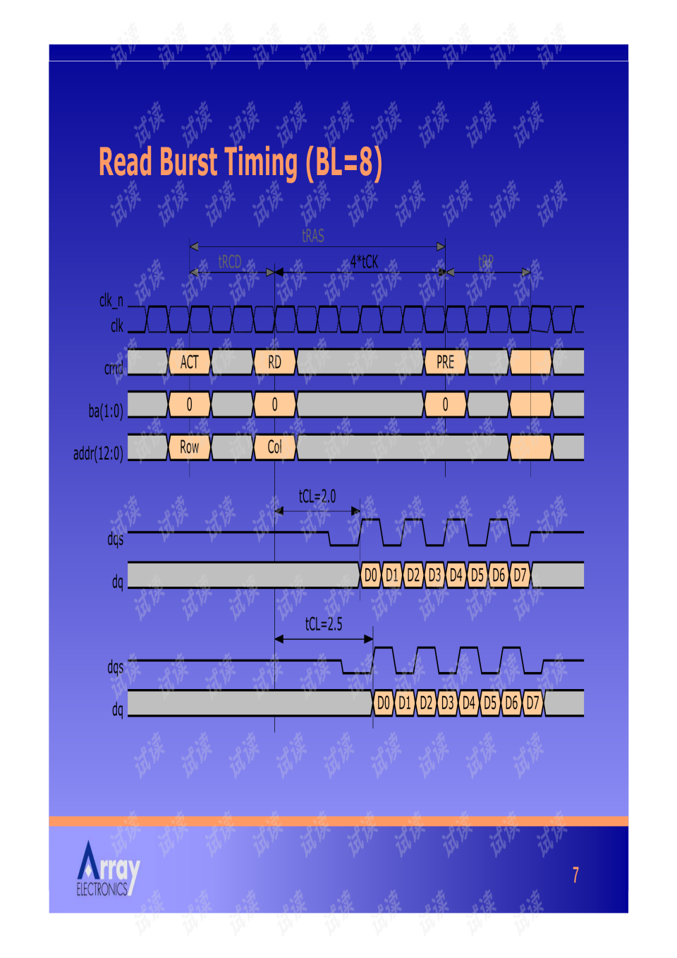 ddr timing DDR时序深度解析：性能关键因素及应用指南  第1张