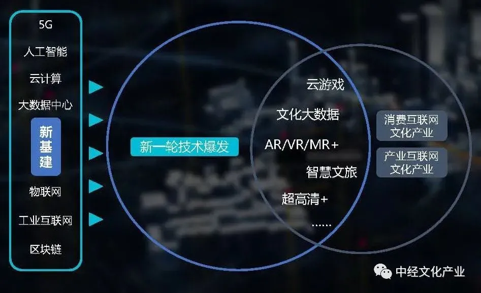 长春市5G网络设定关键点及操作指南：科技成就备受瞩目，智能化程度不断提高  第2张