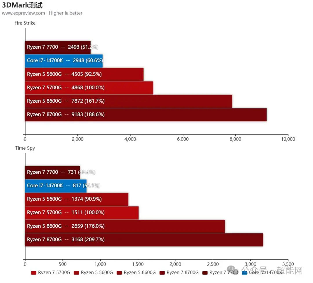 ddr5 跟ddr4 DDR5与DDR4内存性能比较及未来发展趋势分析：速度与效率的较量  第4张