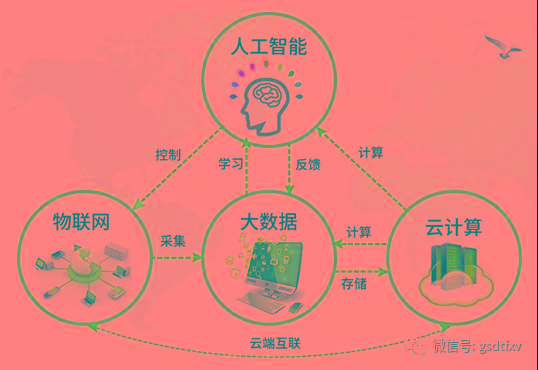 江西着力数字经济，全面建设5G网络，加速信息基础设施建设与城市智能化发展  第2张