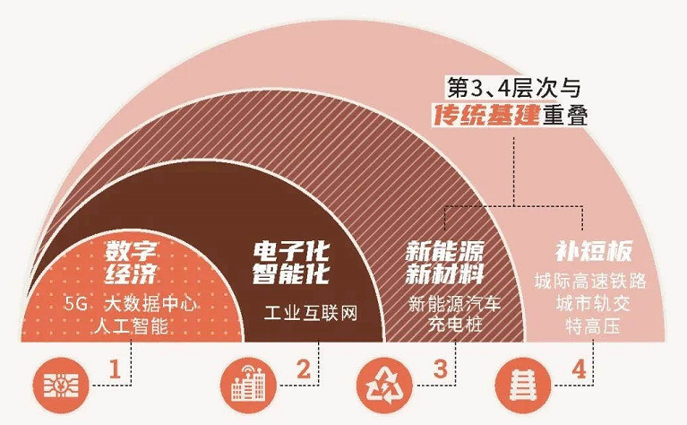 江西着力数字经济，全面建设5G网络，加速信息基础设施建设与城市智能化发展  第6张