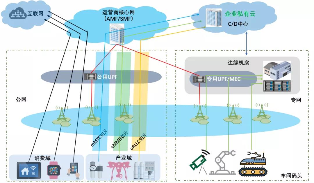 5G 网络建设在蚌埠：速度革命与信息传播的思考  第4张