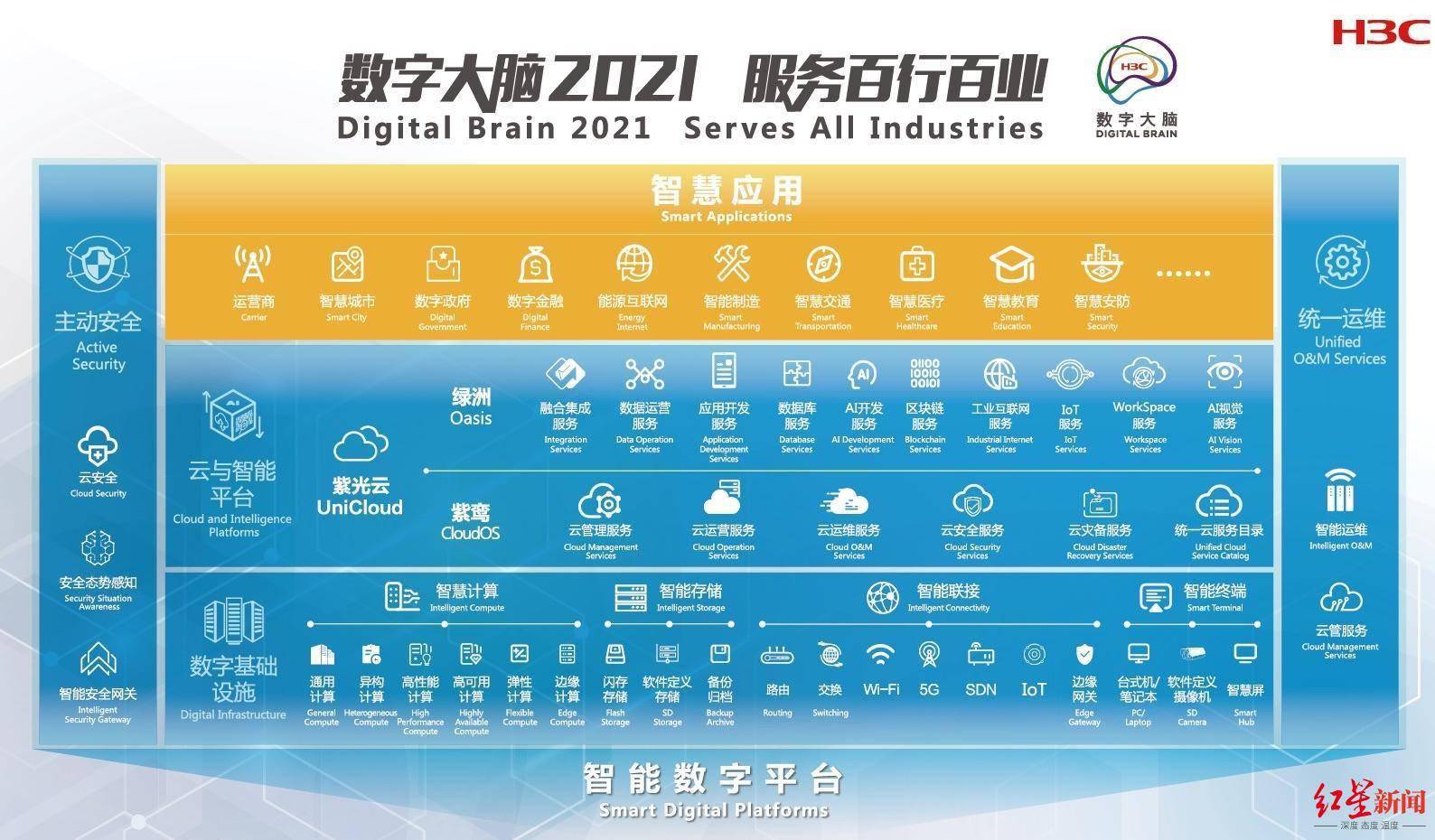 5G 网络建设在蚌埠：速度革命与信息传播的思考  第9张
