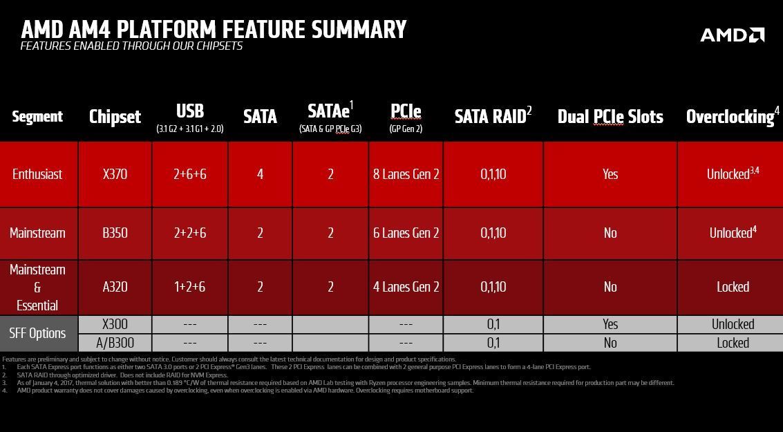AMDRyzen 处理器与 DDR3 内存的兼容性探究及性能优化  第8张
