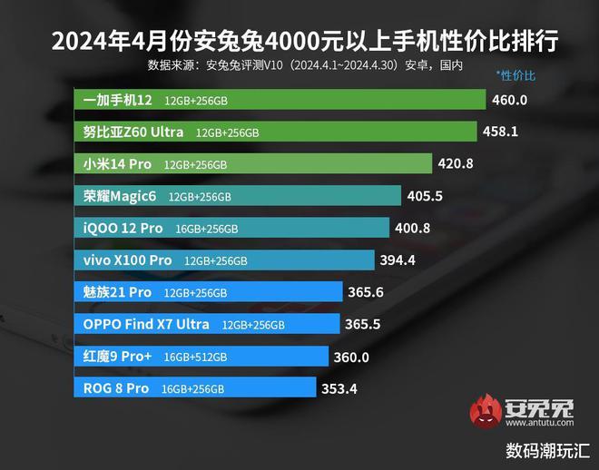 美如画 V8 安卓系统：设计美观实用性强，带来全新操作体验  第6张