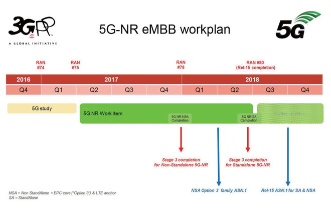 5G 网络与广电业的合作：推进技术深度运用，实现行业全面升级  第1张