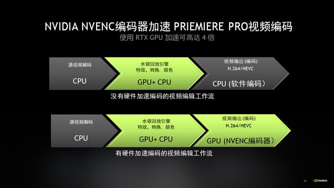 计算机硬件专家解读 AMD Radeon HD7450 和 NVIDIA GeForce GT630 显卡性能及使用体验  第6张