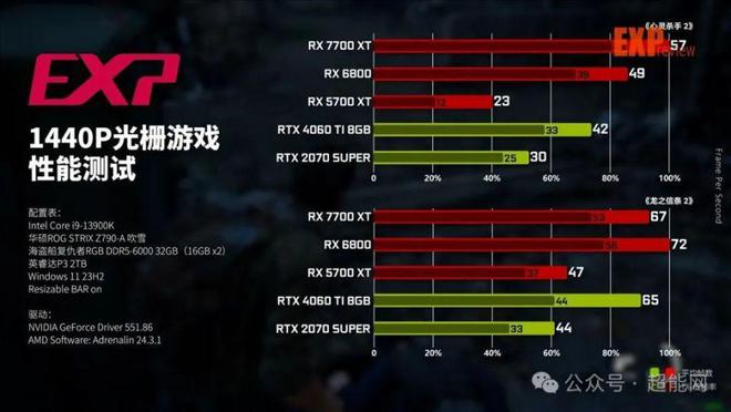 计算机硬件专家解读 AMD Radeon HD7450 和 NVIDIA GeForce GT630 显卡性能及使用体验  第9张