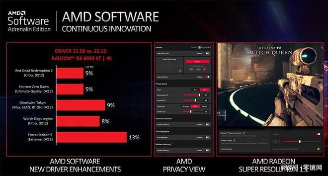 计算机硬件专家解读 AMD Radeon HD7450 和 NVIDIA GeForce GT630 显卡性能及使用体验  第10张