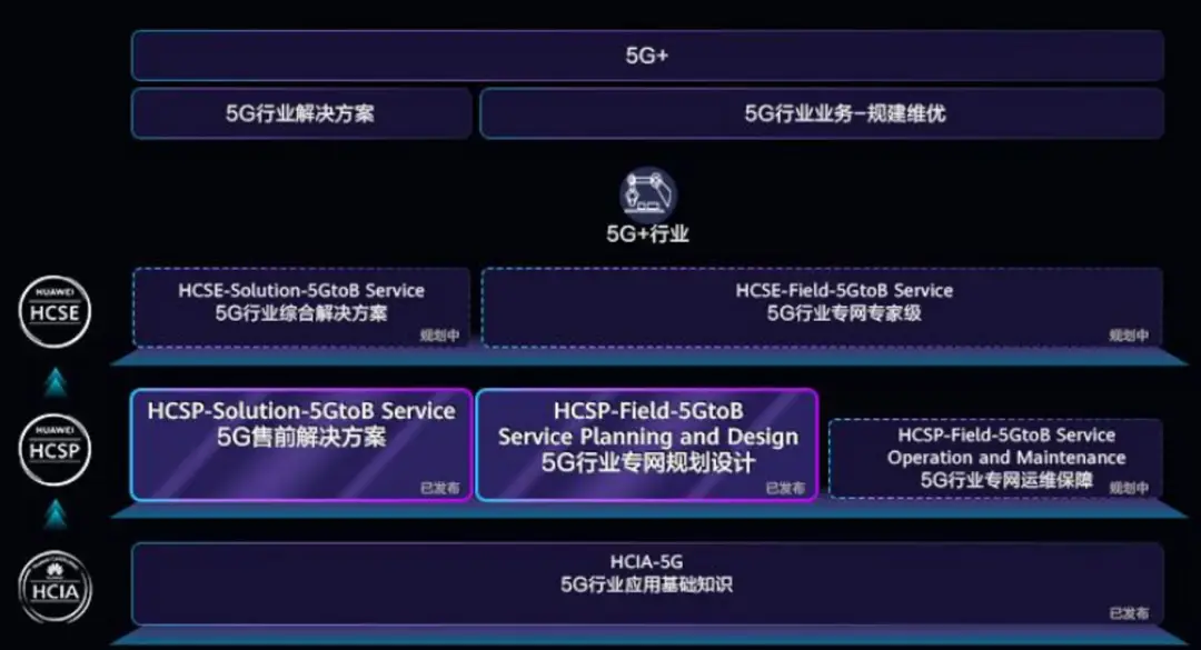 5G 网络如何重塑导航系统？资深软件工程师为你揭秘